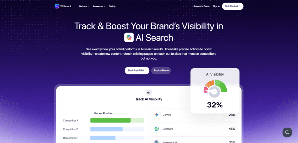 Writesonic – AI Content Generation Platform