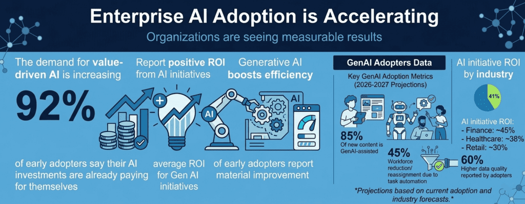 Enterprise ai adoption