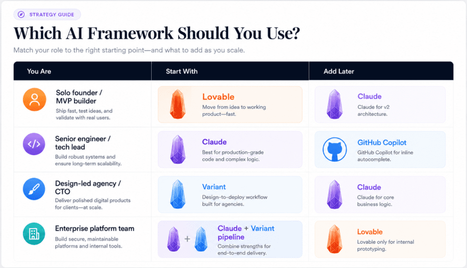 Quick Decision Guide for Your Ideal Framework