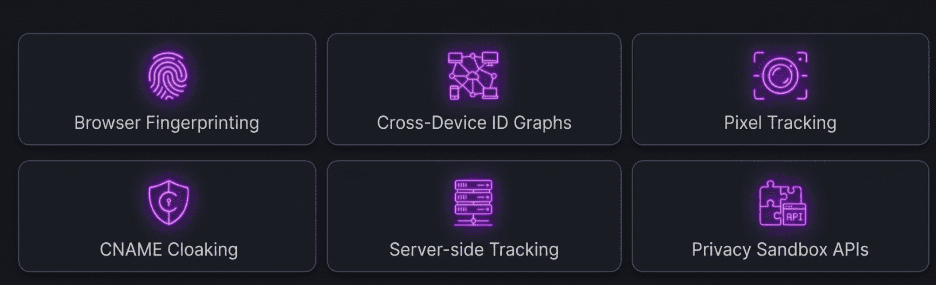 Web Tracking Technologies