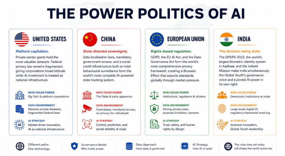 Power Politics of AI