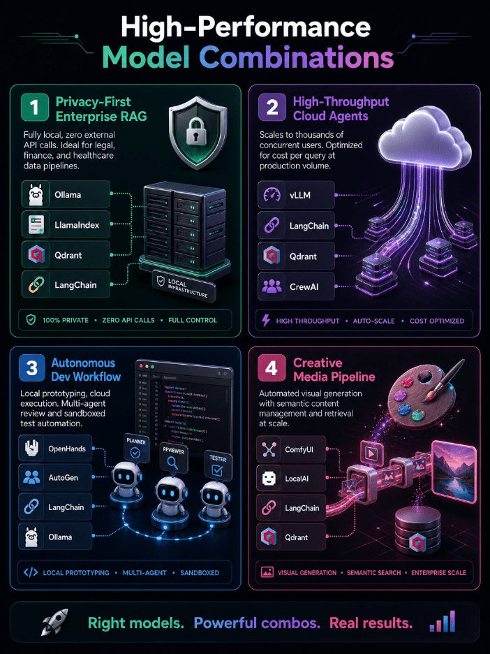 Holistic AI Engineering Stacks