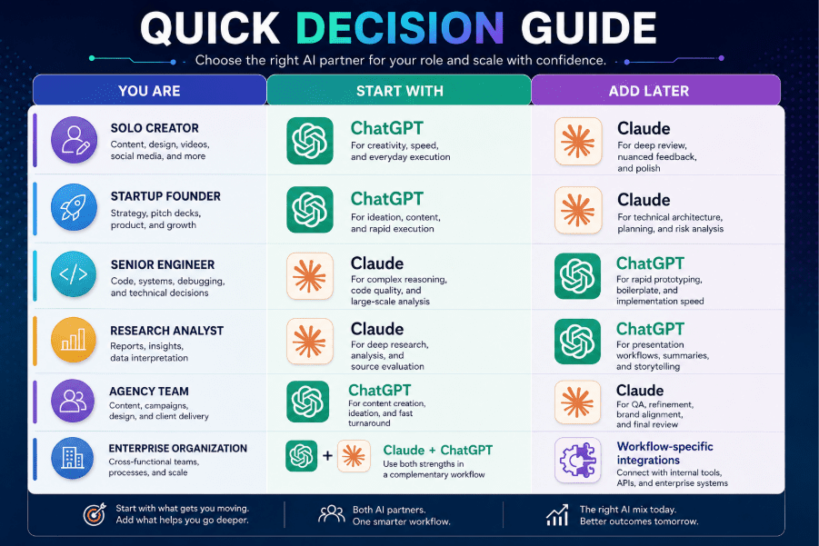 Quick Decision Guide
