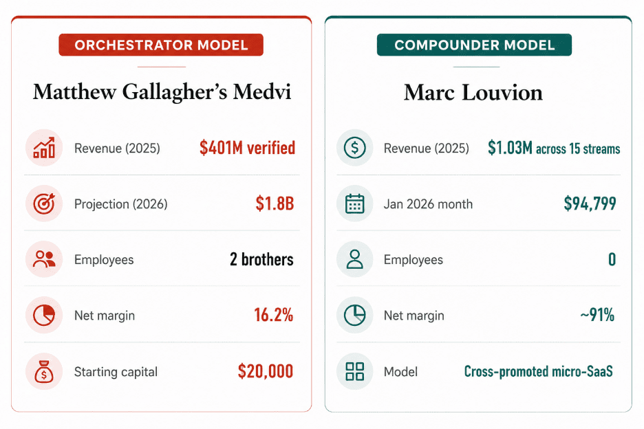 Two Founders, Two Blueprints, One Shared Logic