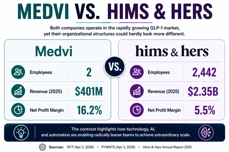 medvi vs hims and hers