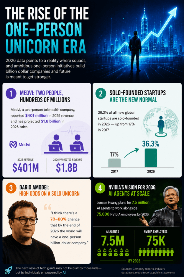 rise of the one-person unicorn era