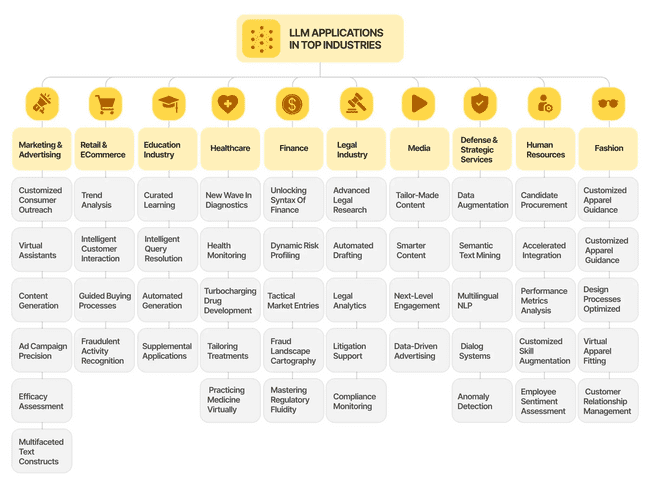 How Large Language Models Are Transforming Business Quietly