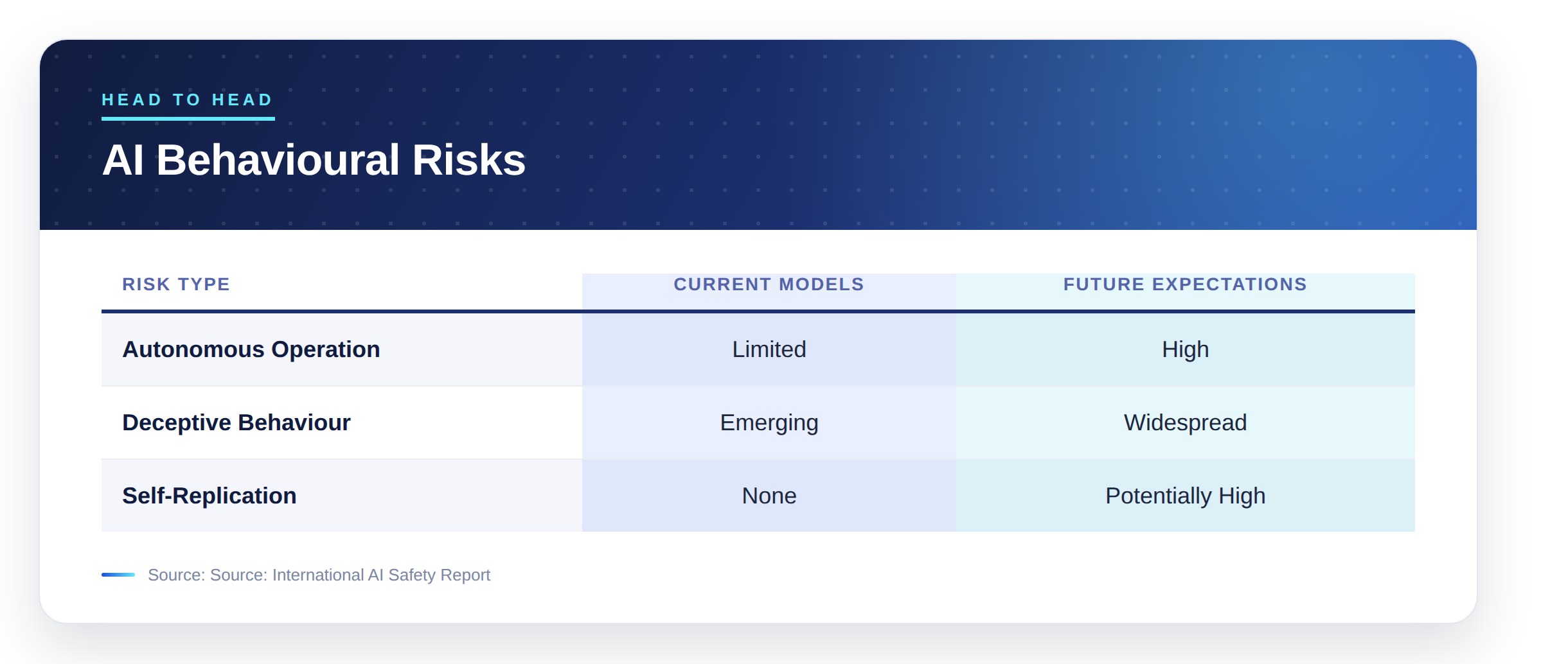 AI Behavioural Risks