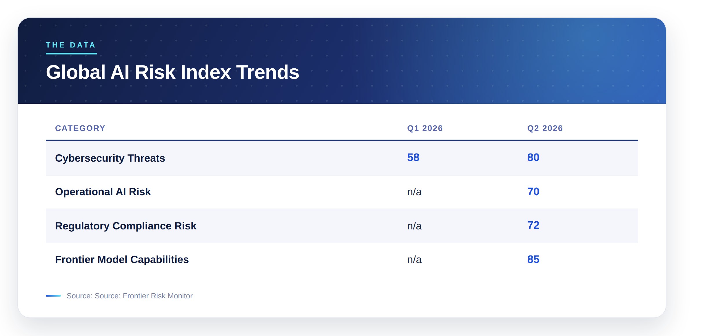 Global AI Risk Index Trends